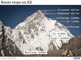 K2 Summit Group Consultants